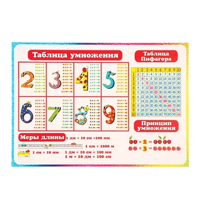 Плакат "Таблица умножения" 21,6х30см 103288 - фото 13390
