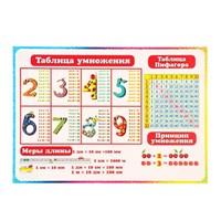 Плакат "Таблица умножения" 21,6х30см 103288